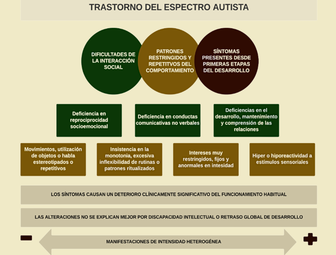 Ilustración sobre el autismo y su identificación temprana